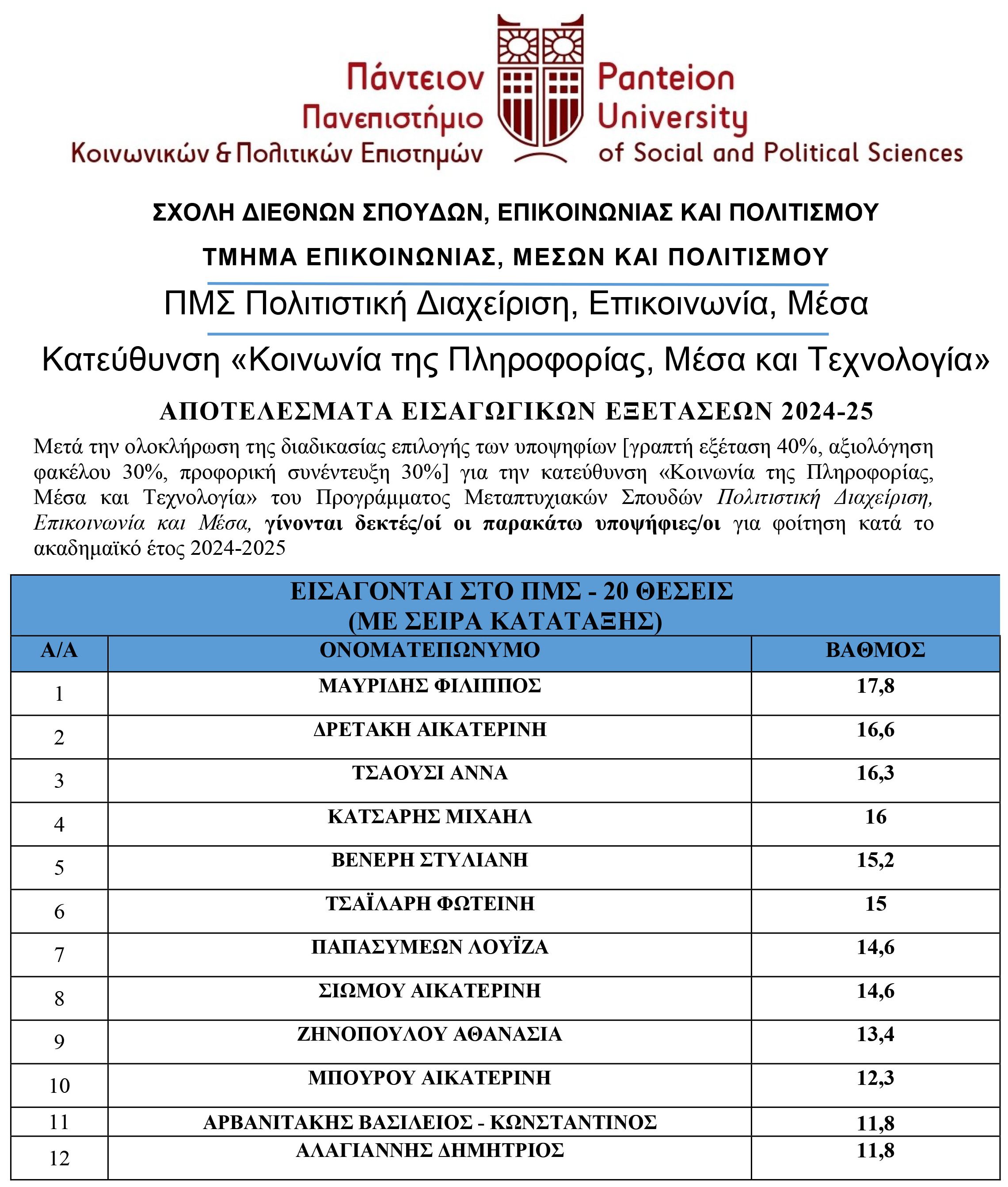 MA final entrance results 2024